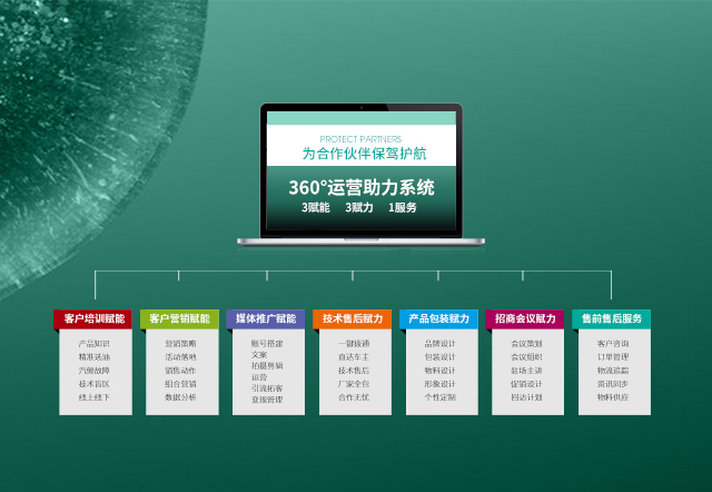 360°運(yùn)營(yíng)助力系統(tǒng)（綠）