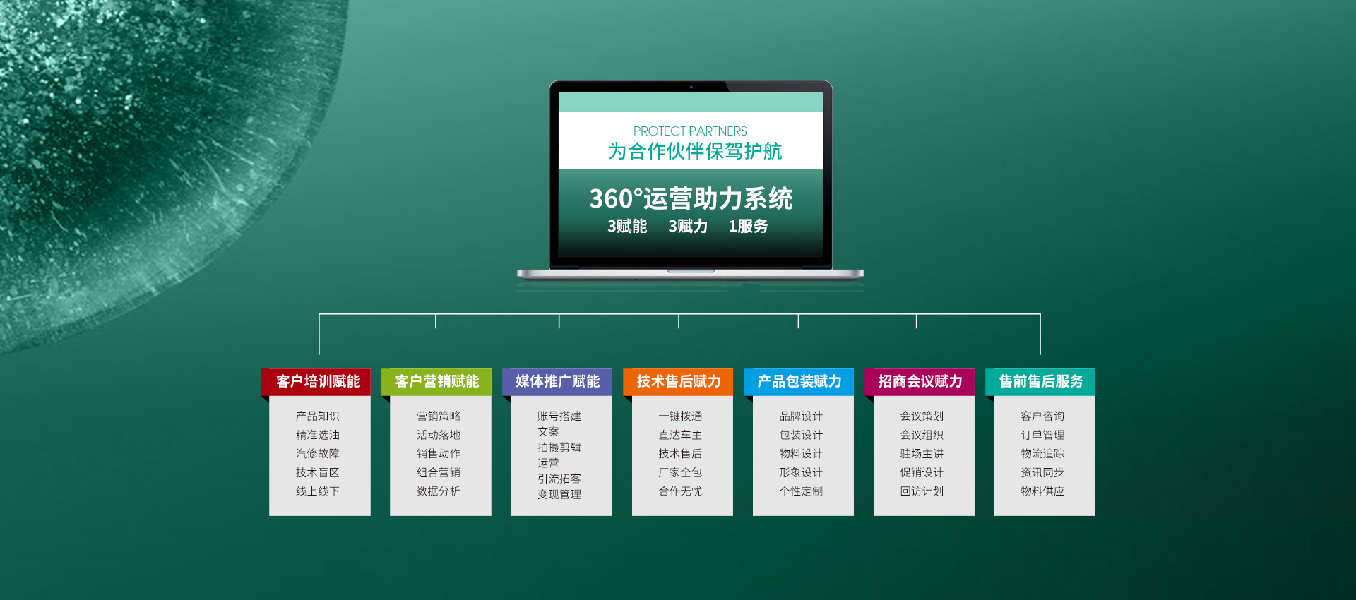 360°運(yùn)營(yíng)助力系統(tǒng)（綠）